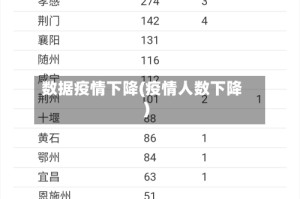 数据疫情下降(疫情人数下降)