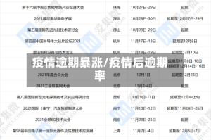 疫情逾期暴涨/疫情后逾期率