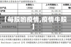【每股哟疫情,疫情牛股】