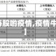 【每股哟疫情,疫情牛股】