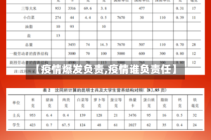 【疫情爆发负责,疫情谁负责任】
