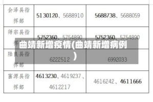 曲靖新增疫情(曲靖新增病例)
