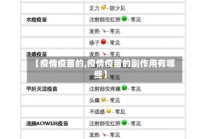 【疫情疫苗的,疫情疫苗的副作用有哪些】