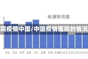 医院疫情中国/中国疫情医院的情况