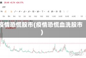 疫情恐慌股市(疫情恐慌血洗股市)