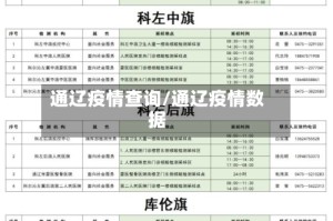通辽疫情查询/通辽疫情数据