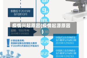 疫情兴起原因(疫情起源原因)