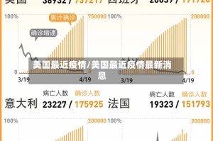 美国最近疫情/美国最近疫情最新消息