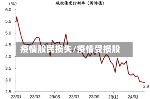 疫情股民损失/疫情受损股