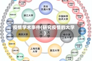 疫情学术事件(研究疫情的大学)