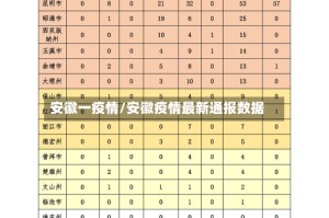 安徽一疫情/安徽疫情最新通报数据