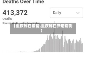 【重庆昨日疫情,重庆昨日新增病例】