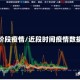 近阶段疫情/近段时间疫情数据
