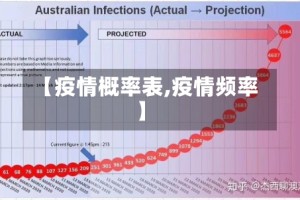 【疫情概率表,疫情频率】