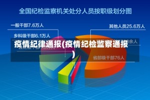 疫情纪律通报(疫情纪检监察通报)