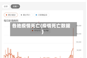 各地疫情死亡(疫情死亡数据)