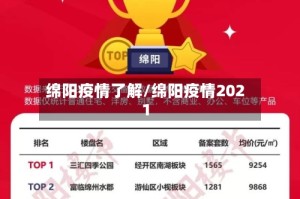 绵阳疫情了解/绵阳疫情2021