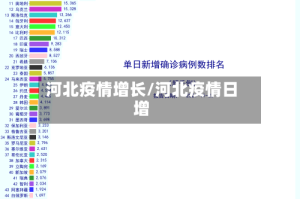 河北疫情增长/河北疫情日增