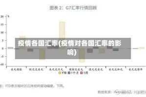 疫情各国汇率(疫情对各国汇率的影响)