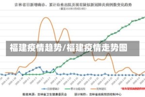 福建疫情趋势/福建疫情走势图