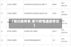 【银川疫情秦,银川疫情通报情况】