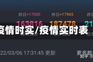 疫情时实/疫情实时表