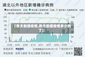 【昨天新增疫情,昨天新增疫情多少例了】
