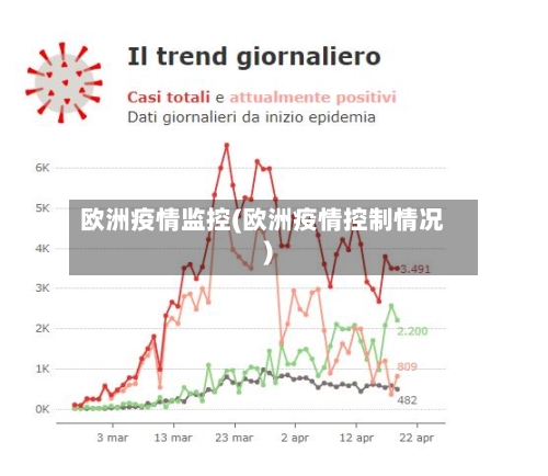 欧洲疫情监控(欧洲疫情控制情况)-第1张图片