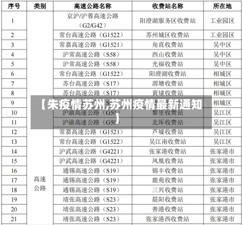 【朱疫情苏州,苏州疫情最新通知】-第3张图片
