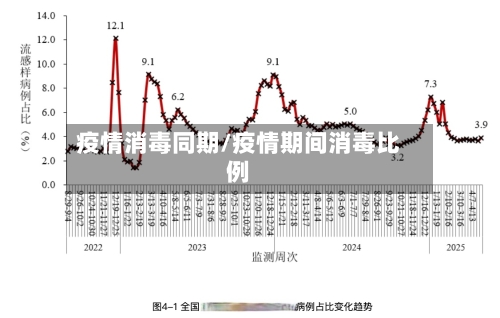 疫情消毒同期/疫情期间消毒比例-第2张图片
