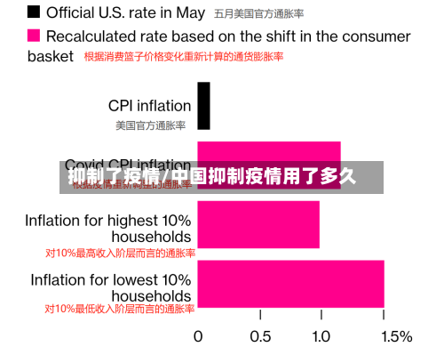 抑制了疫情/中国抑制疫情用了多久-第1张图片