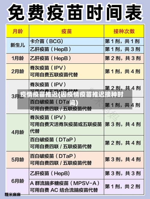 疫情疫苗推迟(因疫情疫苗推迟接种时间)-第1张图片
