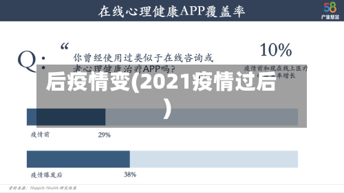 后疫情变(2021疫情过后)-第1张图片