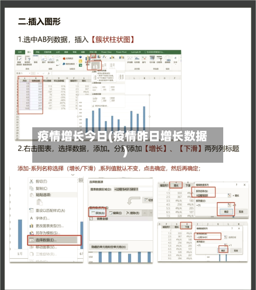 疫情增长今日(疫情昨日增长数据)-第1张图片
