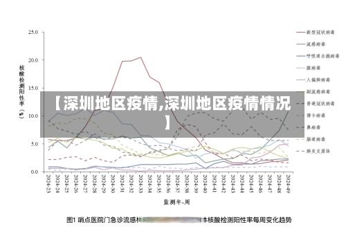 【深圳地区疫情,深圳地区疫情情况】-第3张图片
