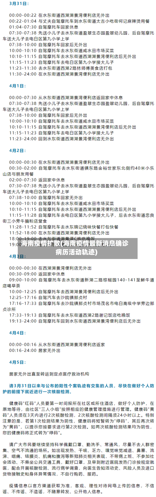 海南疫情扩散(海南疫情最新消息确诊病历活动轨迹)-第1张图片