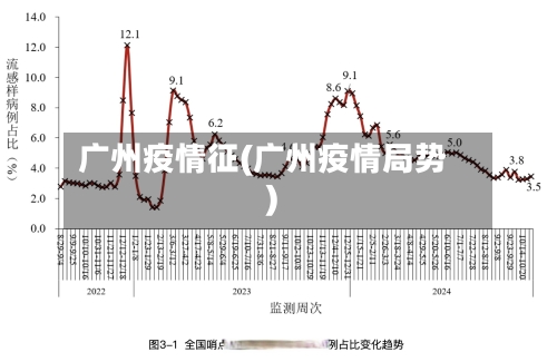 广州疫情征(广州疫情局势)-第3张图片
