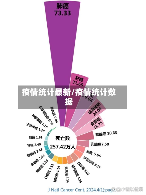 疫情统计最新/疫情统计数据-第1张图片
