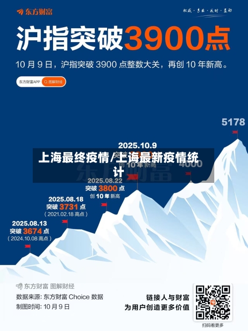 上海最终疫情/上诲最新疫情统计-第2张图片