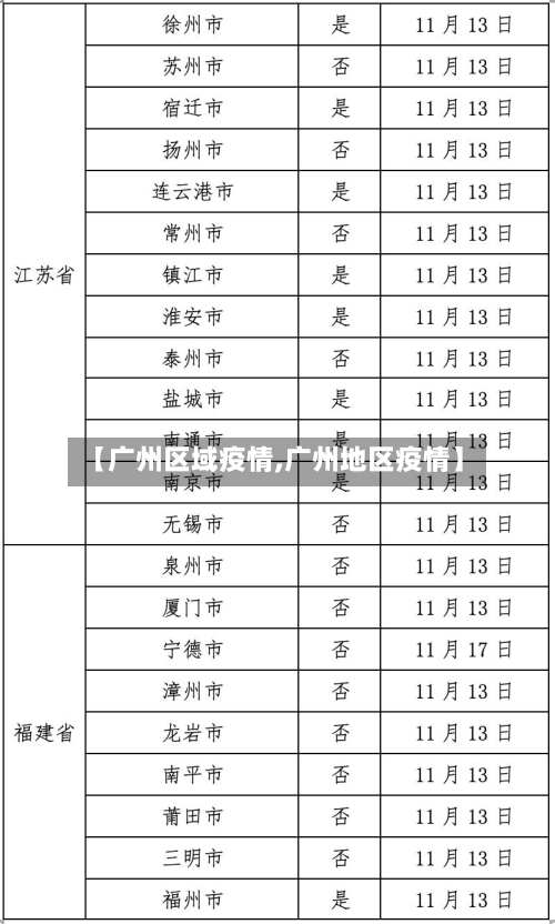 【广州区域疫情,广州地区疫情】-第1张图片