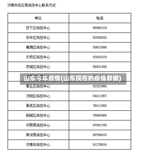 山东今年疫情(山东现在的疫情数据)-第1张图片