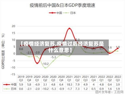 【疫情经济复苏,疫情过后经济复苏是什么意思】-第1张图片