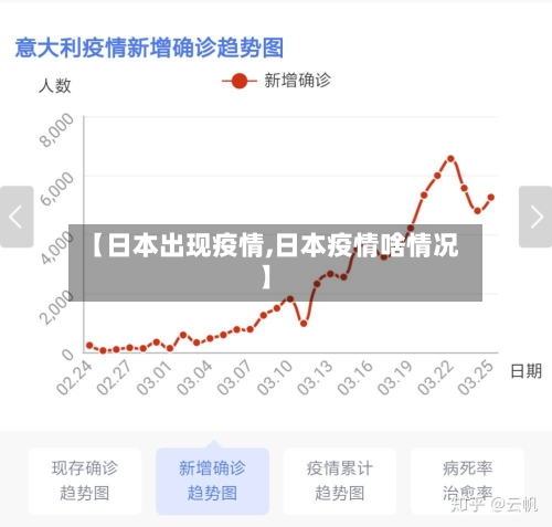 【日本出现疫情,日本疫情啥情况】-第1张图片