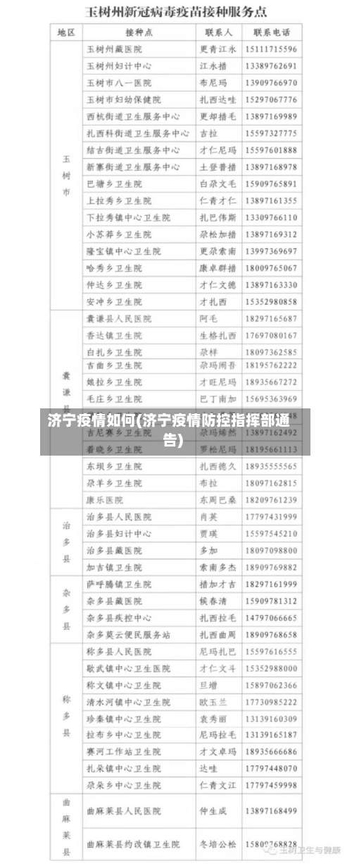 济宁疫情如何(济宁疫情防控指挥部通告)-第1张图片