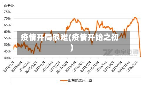 疫情开局很难(疫情开始之初)-第1张图片