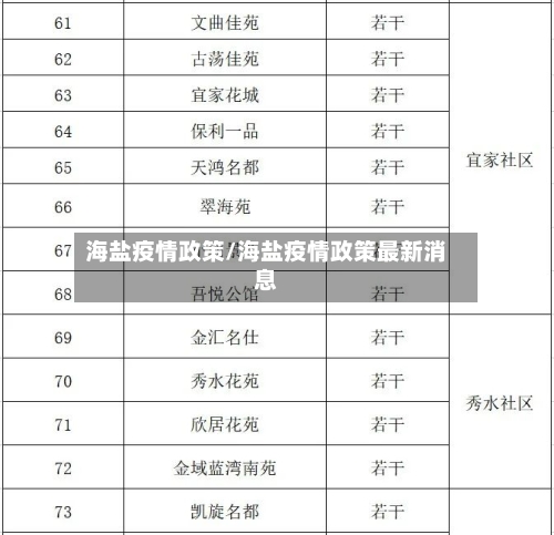 海盐疫情政策/海盐疫情政策最新消息-第1张图片