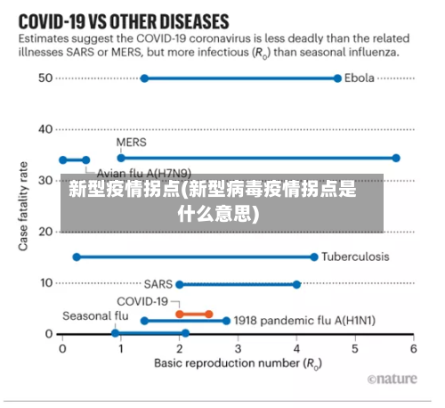新型疫情拐点(新型病毒疫情拐点是什么意思)-第3张图片