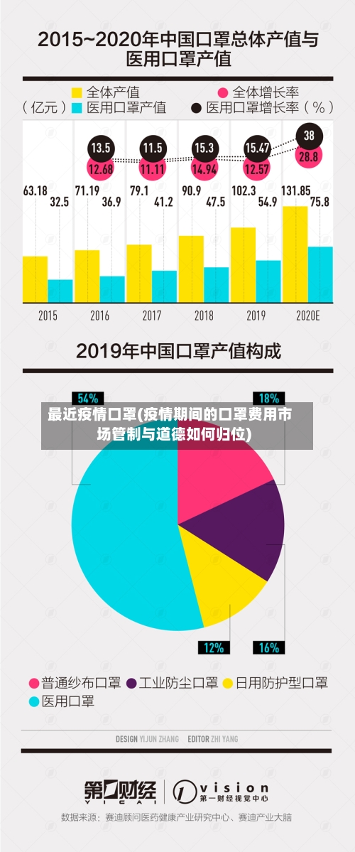 最近疫情口罩(疫情期间的口罩费用市场管制与道德如何归位)-第2张图片