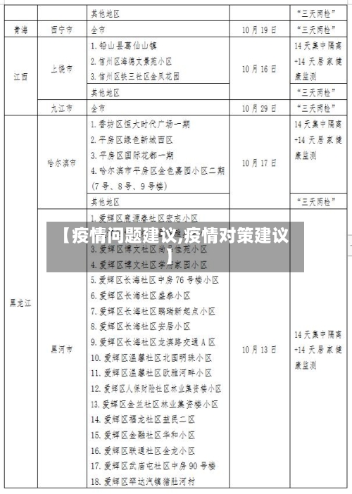 【疫情问题建议,疫情对策建议】-第2张图片