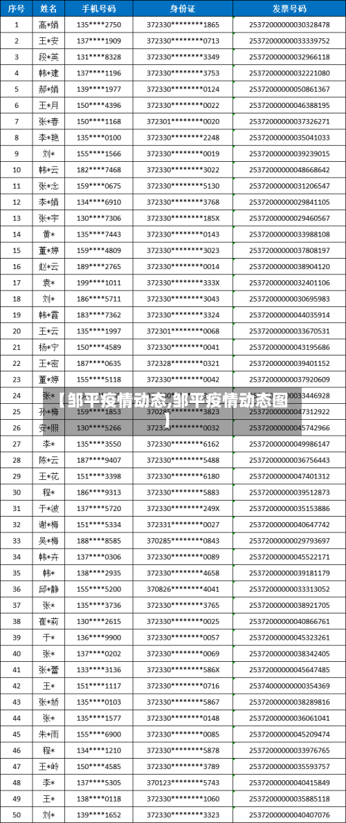 【邹平疫情动态,邹平疫情动态图】-第1张图片